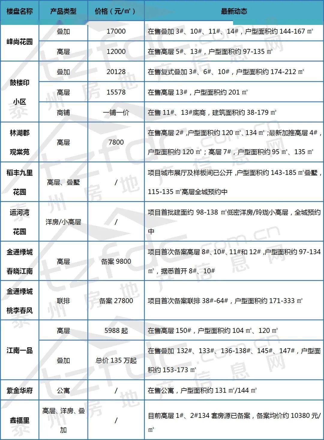 連州樓盤最新動(dòng)態(tài)概覽，全面解析在售樓盤指南