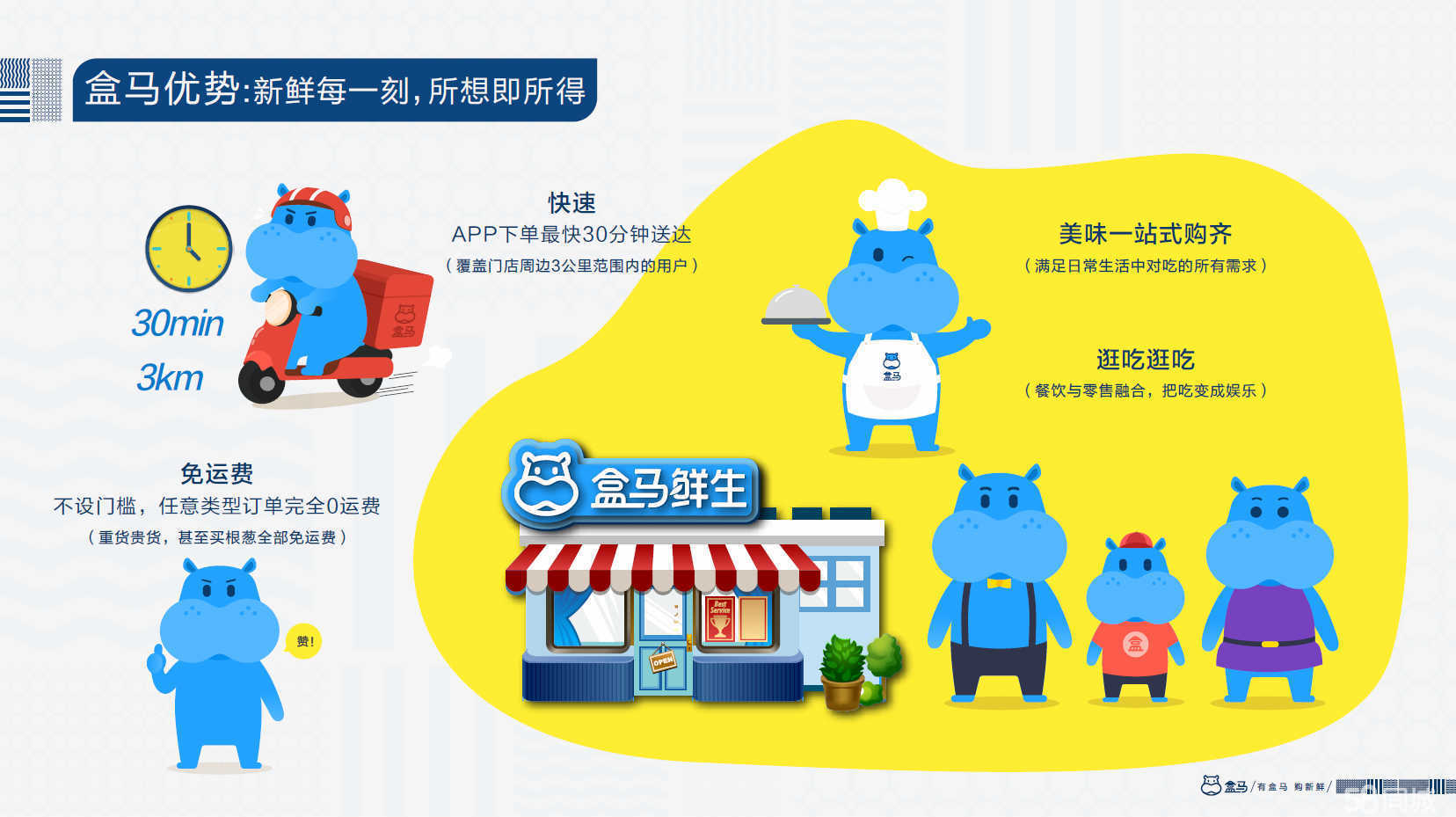 上海盒馬外賣(mài)最新招聘，尋找小巷中的美食英雄，加入我們的配送團(tuán)隊(duì)！