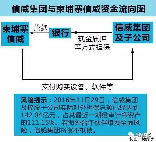 技術(shù)進(jìn)出口 第267頁