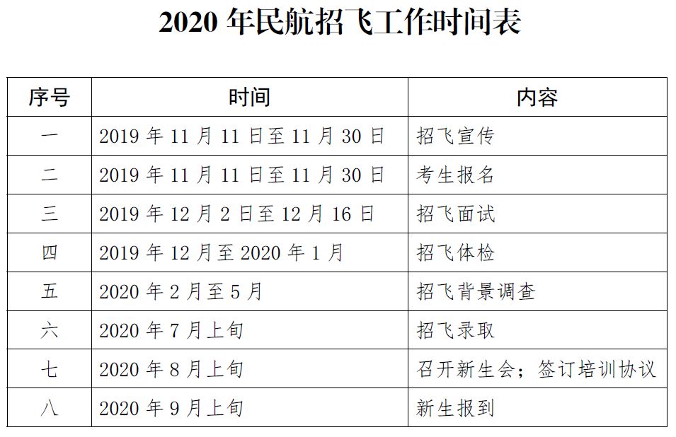 民航局最新招飛標(biāo)準(zhǔn)發(fā)布，展翅高飛，啟航飛行夢(mèng)想