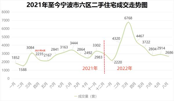 貨物進(jìn)出口 第327頁