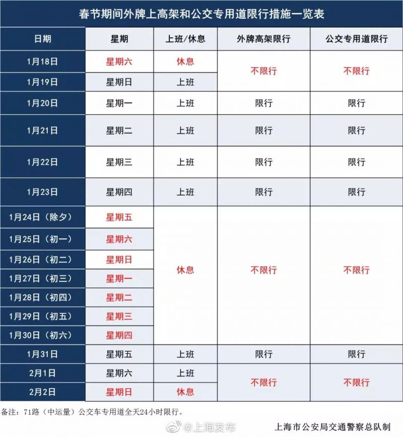 上海外牌限行規(guī)定下的智能導(dǎo)航利器，未來(lái)出行觸手可及