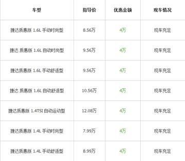 新捷達(dá)降價(jià)風(fēng)暴來(lái)襲，最新消息揭示市場(chǎng)驚喜