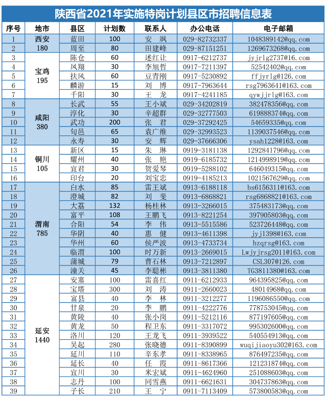 廊坊最新招臨時(shí)工日結(jié)，詳細(xì)步驟指南與報(bào)名要求匯總