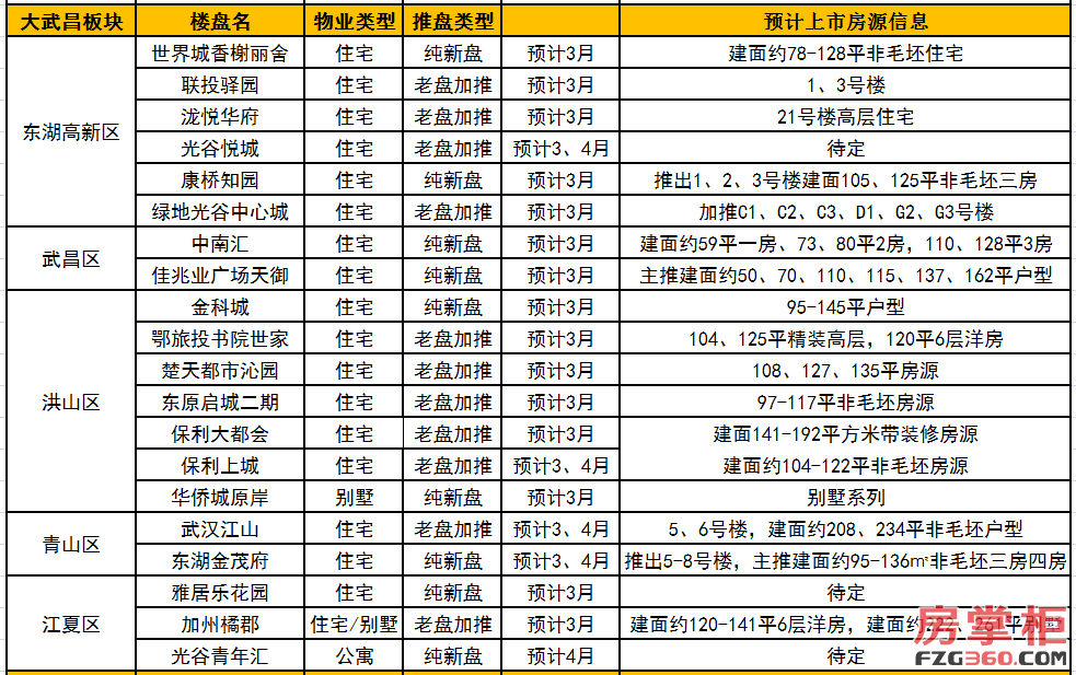 武漢最新樓盤開盤價(jià)格揭秘，最新房價(jià)大公開???