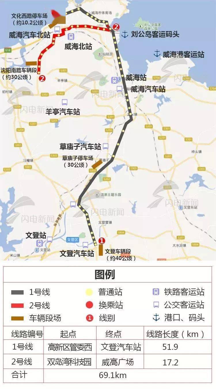 威海地鐵最新消息大全，全面指南與步驟詳解