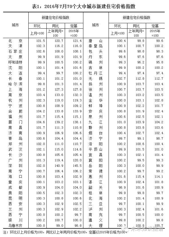 鄂爾多斯房?jī)r(jià)最新動(dòng)態(tài)，城市發(fā)展與樓市變遷同步更新