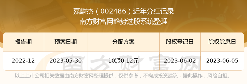 嘉麟杰最新動(dòng)態(tài)，學(xué)習(xí)之旅中的變化與自信成就之源