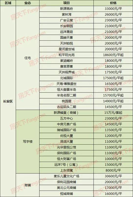 石家莊最新樓盤報(bào)價(jià)大全，全面解析樓盤報(bào)價(jià)表