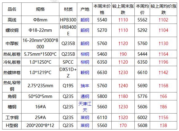 圓鋼價(jià)格行情最新報(bào)價(jià)詳解，步驟指南與價(jià)格更新通知