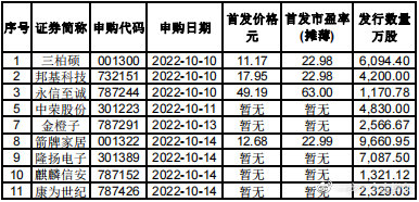 道路普通貨物運(yùn)輸 第313頁