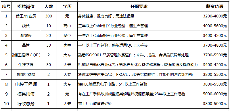 統(tǒng)盟電子最新招聘觀點(diǎn)闡述，職位空缺與職業(yè)發(fā)展機(jī)遇分析