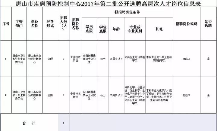 固安最新招聘信息雙休，工作的喜悅與友情的綻放時(shí)刻！