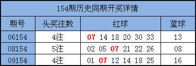 周周樂最新開獎結果及變化中的學習與自信之路