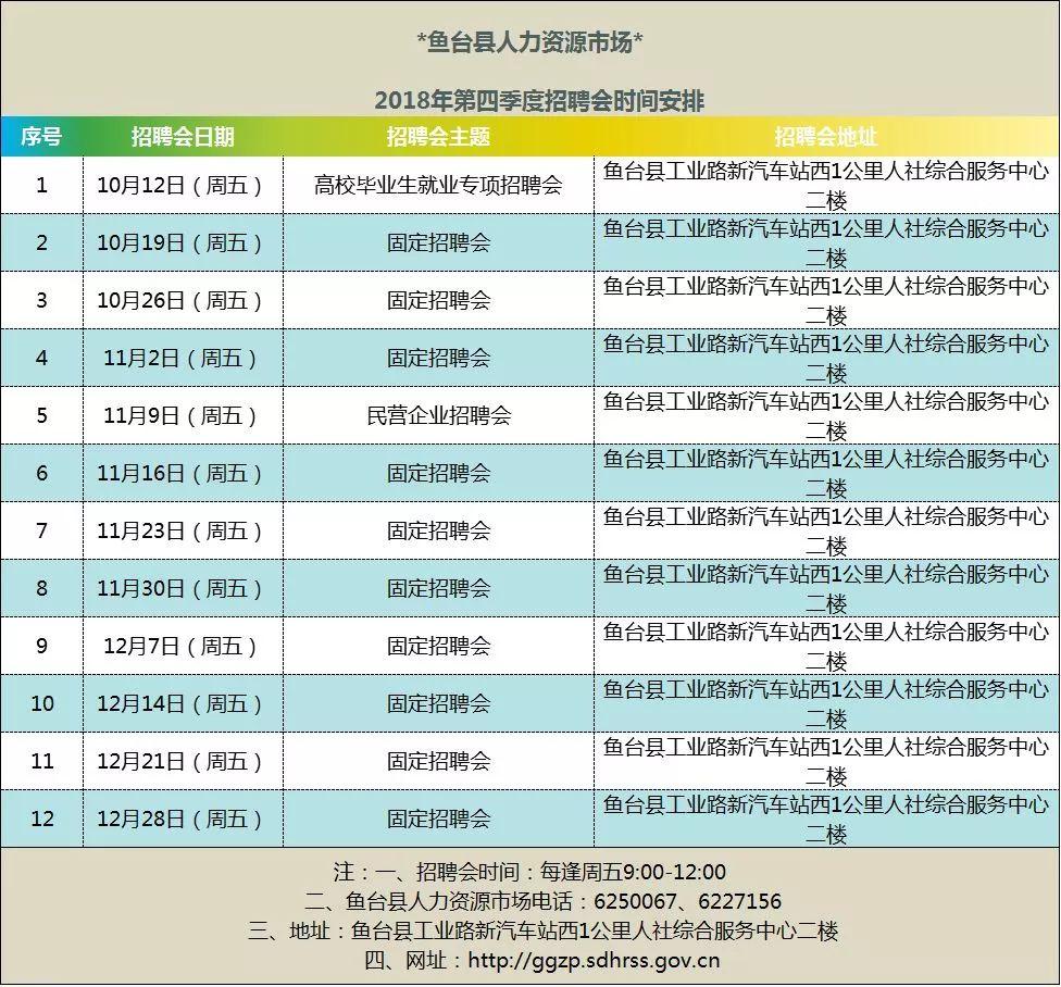 魚臺(tái)最新招工信息匯總，最新招聘公告與職位更新通知