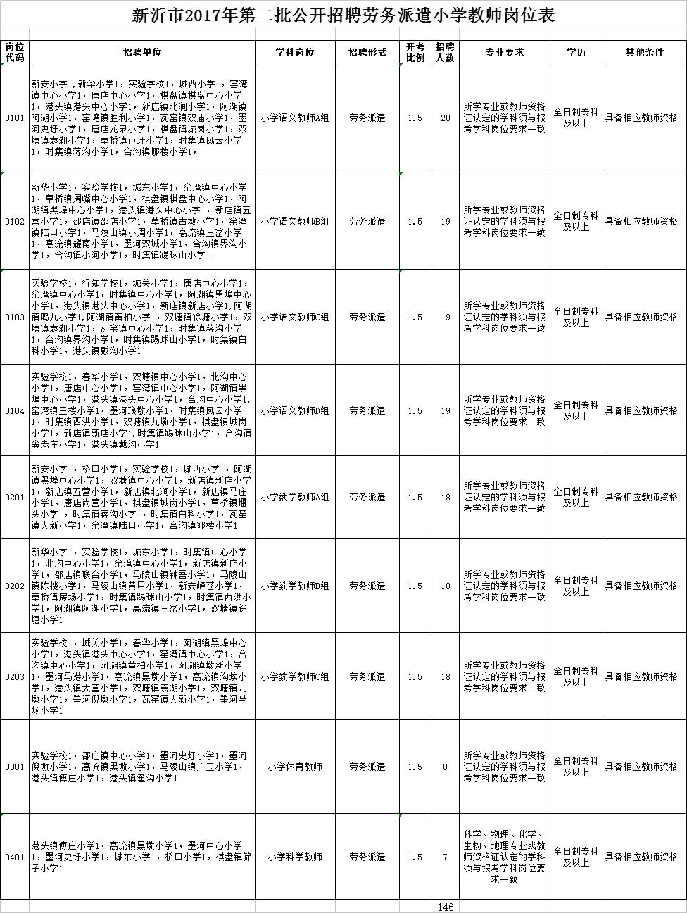 新沂半天班最新招聘，科技引領(lǐng)未來(lái)，智能生活新篇章開啟