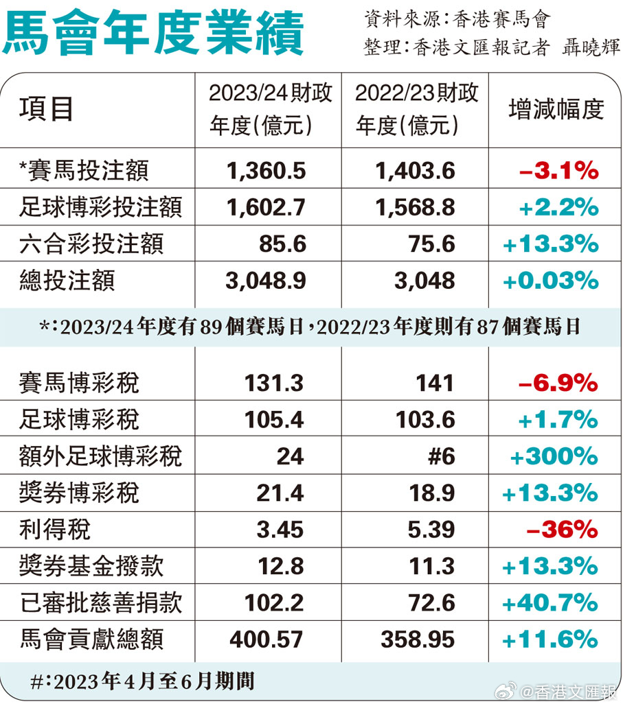 馬會傳真資料免費公開,實地觀察數(shù)據(jù)設(shè)計_VND9.781鉆石版