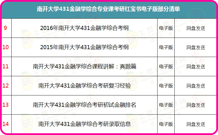 新奧精準資料免費提供(綜合版),實證分析詳細枕_DBO9.293投入版