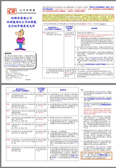 貨物進出口 第304頁