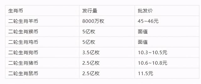 一塵錢幣最新價格表銀元,數(shù)據(jù)引導(dǎo)執(zhí)行策略_SVX9.856旅行版