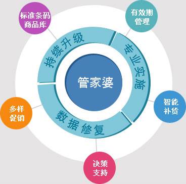 7777788888精準管家婆更新內容,深度研究解析_VZL83.870同步版