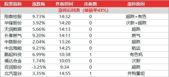 廣東八二站奧門兔費(fèi)資料,數(shù)據(jù)詳解說明_JGG9.104絕版