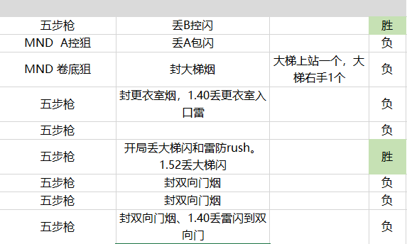 自行車配件 第293頁