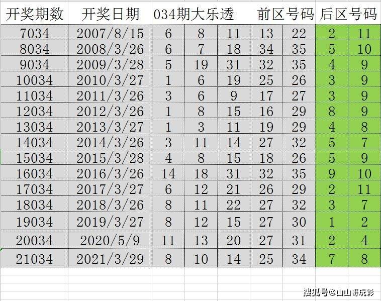 新澳門彩歷史開獎號碼和獎金,最新碎析解釋說法_FZE9.826聲學(xué)版