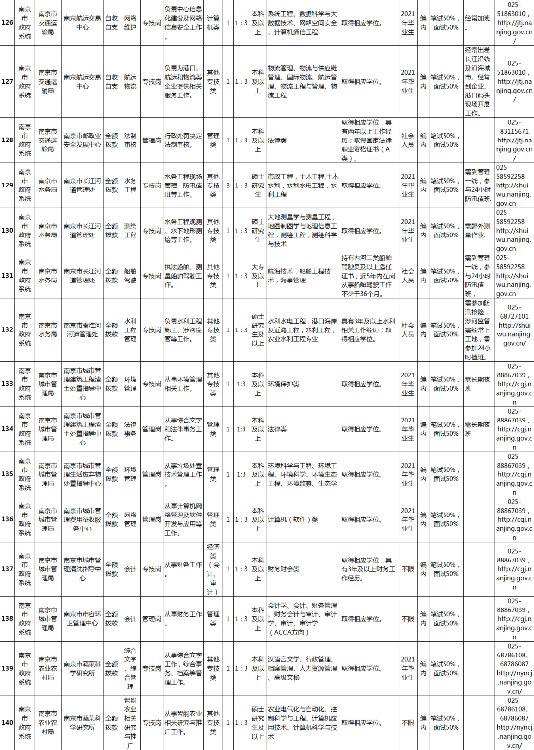 南京楊友林最新職務(wù),南京楊友林最新職務(wù)，不斷攀登高峰的勵(lì)志典范
