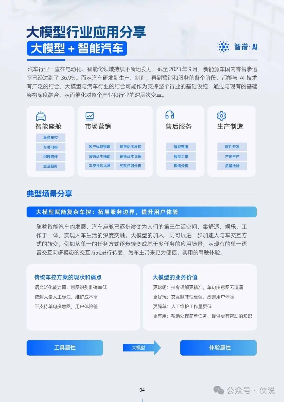 自行車配件 第287頁