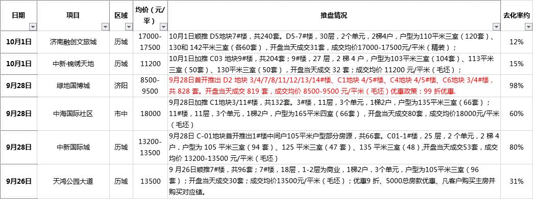 濟(jì)陽最新開盤的樓房,濟(jì)陽最新開盤的樓房——科技與生活共融的前沿居所