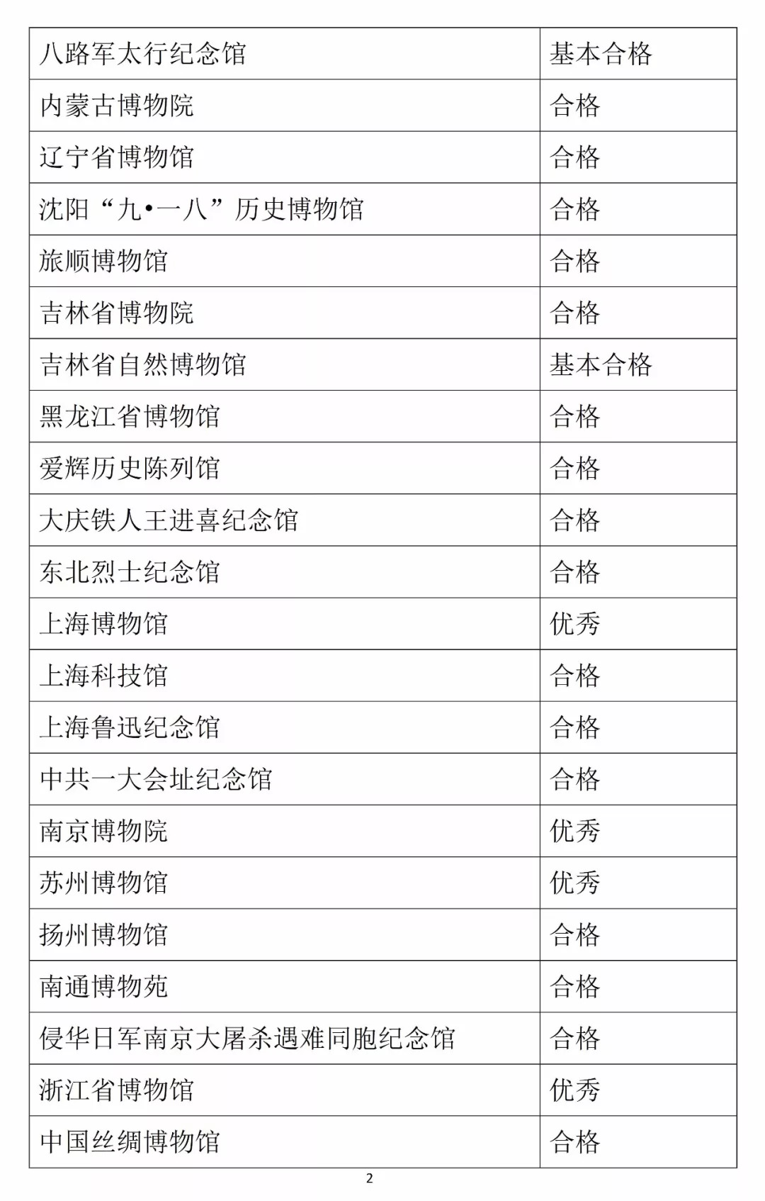 澳門六開獎(jiǎng)結(jié)果號碼,執(zhí)行機(jī)制評估_FAQ83.230媒體宣傳版