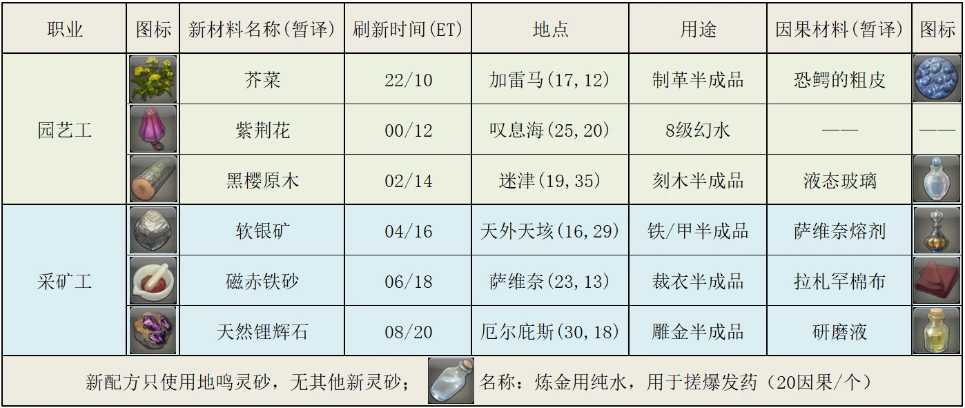 電器配件的生產(chǎn)銷售 第282頁