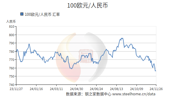 中國銀行外幣最新匯率,溫馨的一天，匯率的故事