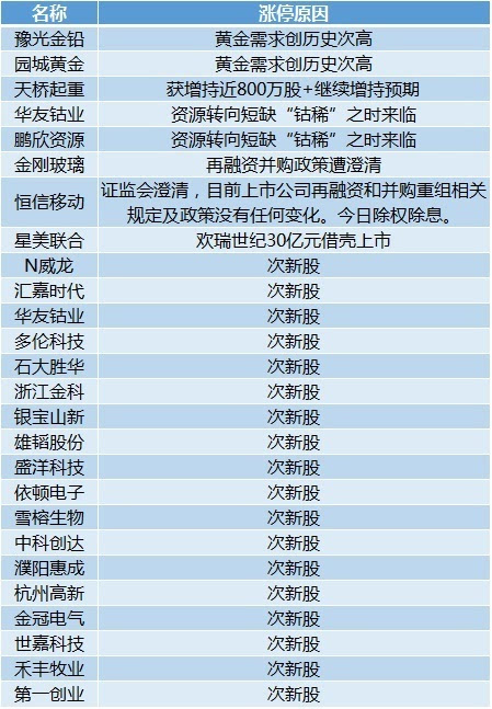 新澳2024今晚開獎資料查詢結(jié)果,全面信息解釋定義_內(nèi)容版17.999