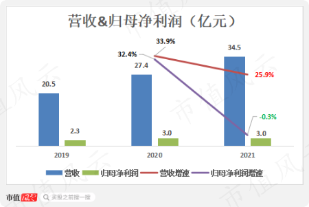 新奧門資料大全正版資料2023澳門,科學(xué)數(shù)據(jù)解讀分析_供給版63.245