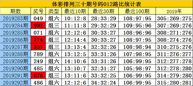 道路普通貨物運輸 第276頁