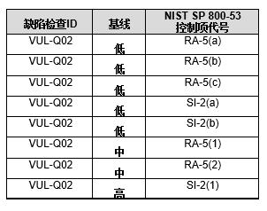 2024澳門大眾網(wǎng)址,安全設(shè)計(jì)方案評估_創(chuàng)造力版19.450