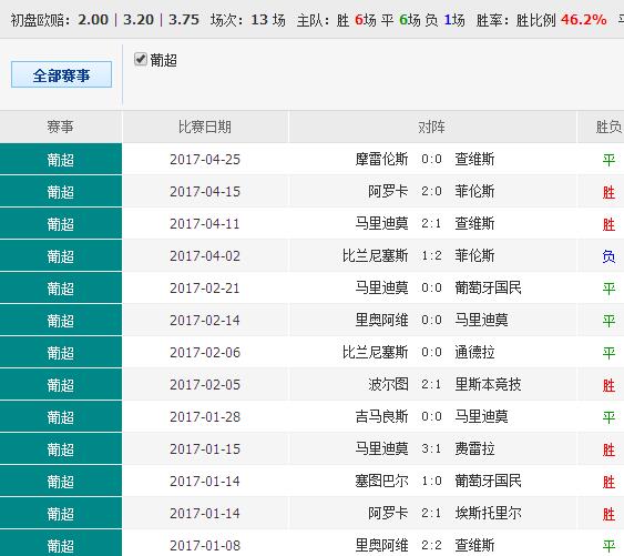 49888.cσm查詢澳彩資料最新版本優(yōu)勢,打分排隊(duì)法_聲學(xué)版60.455