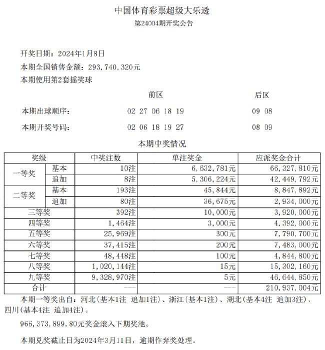 2024新澳最新開獎結(jié)果查詢,創(chuàng)新策略執(zhí)行_珍藏版13.303
