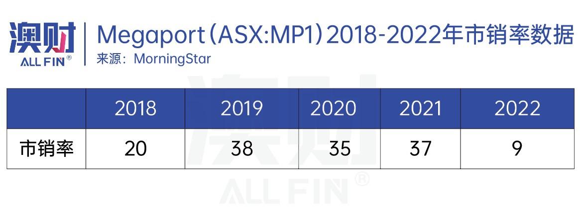 2024年澳洲5官網(wǎng)開獎,測試評估_供給版47.161