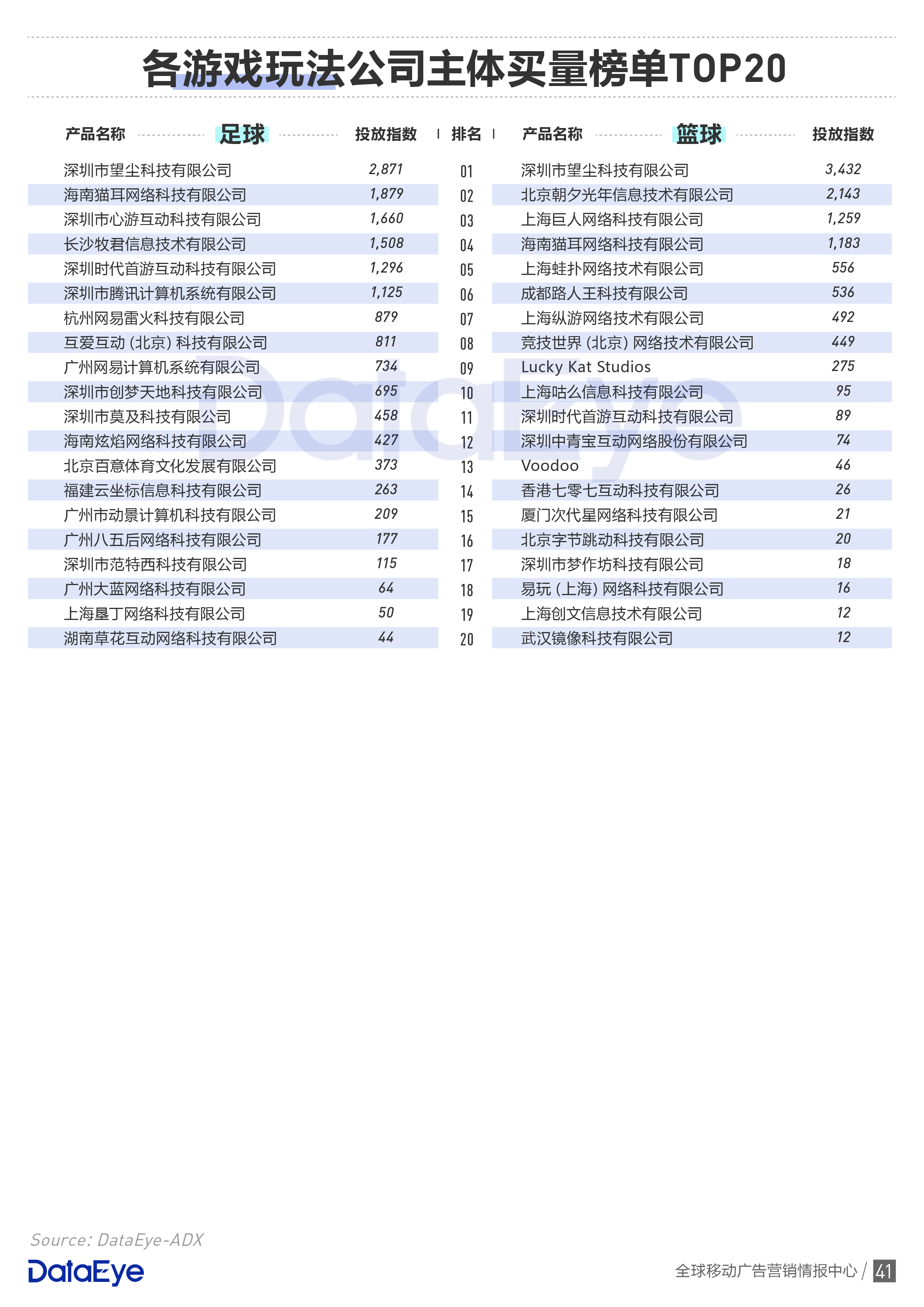 4949免費(fèi)資料大全資中獎(jiǎng),專(zhuān)業(yè)數(shù)據(jù)點(diǎn)明方法_游戲版53.882