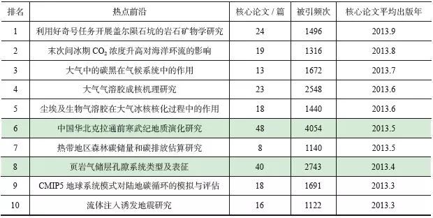 道路普通貨物運(yùn)輸 第264頁