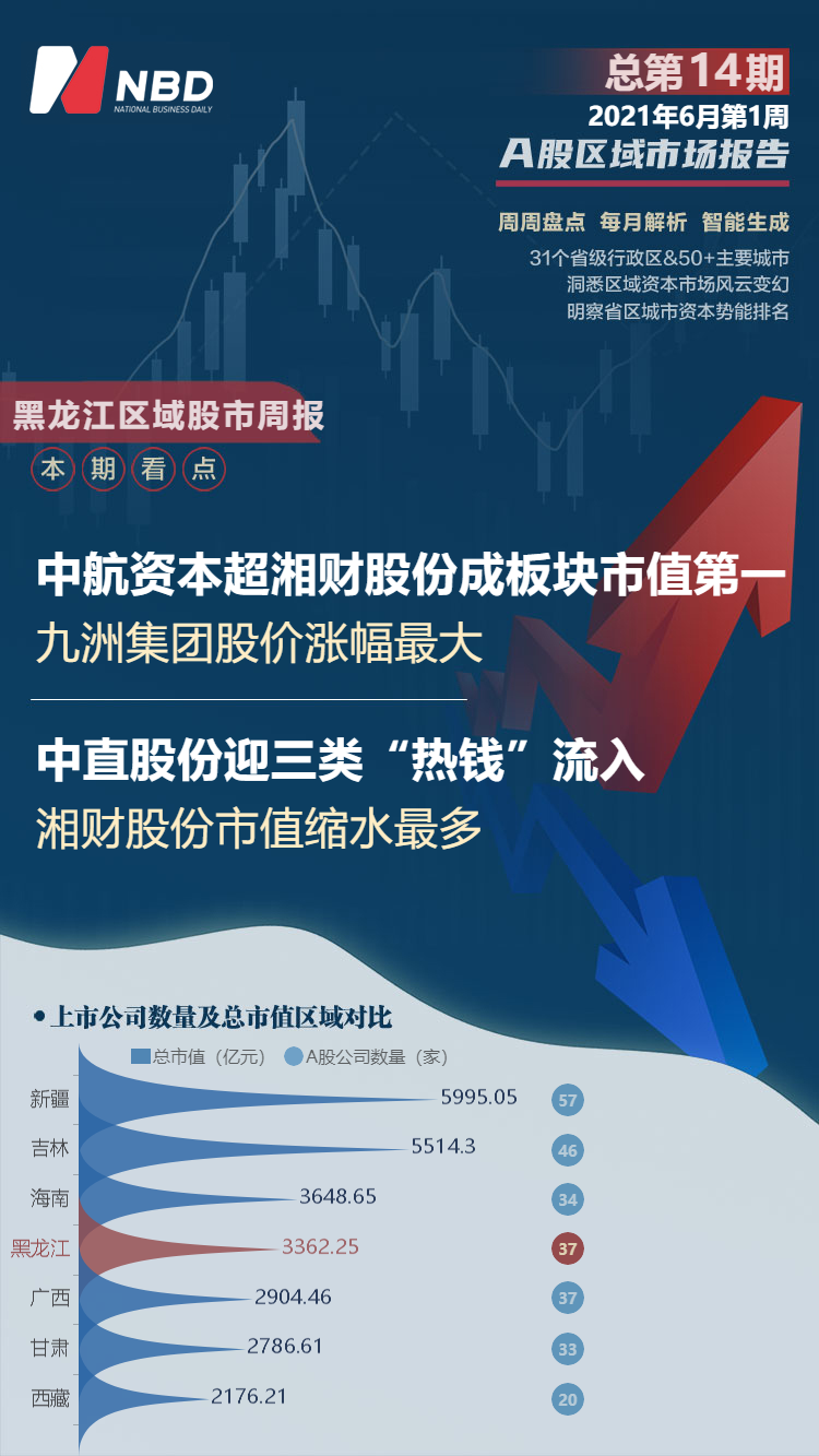 微博中航資本最新消息綜述，動態(tài)分析與論述