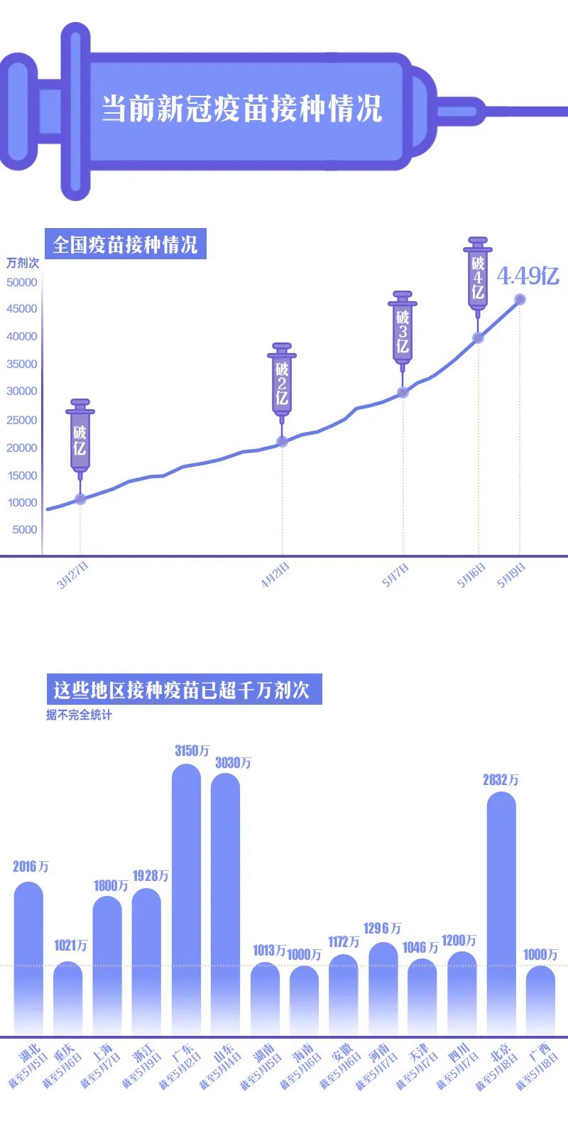國(guó)內(nèi)疫苗動(dòng)態(tài)更新及其觀點(diǎn)論述