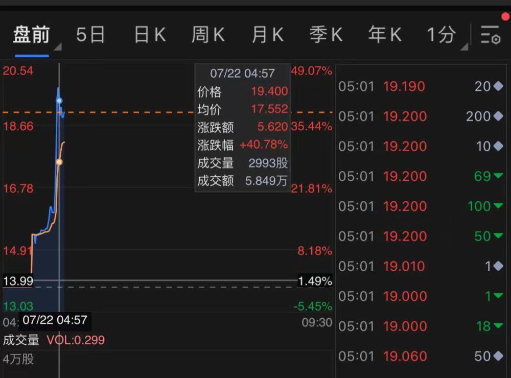 FFIE股票，探索投資新領(lǐng)域的前沿選擇