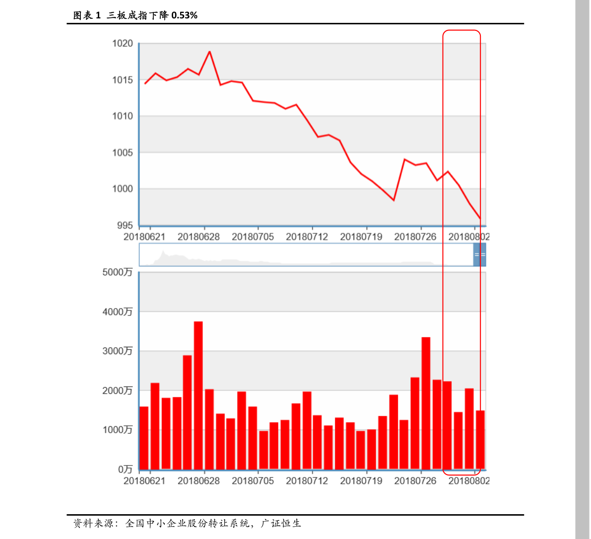 股票四方達(dá)，投資新焦點(diǎn)的矚目之選