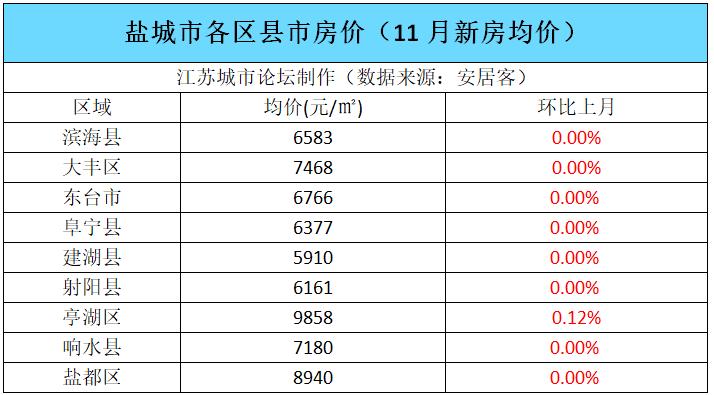 阜寧房價最新動態(tài)更新報告，最新動態(tài)及趨勢分析
