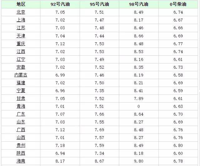 新鄉(xiāng)汽油價格指南及最新油價信息解析