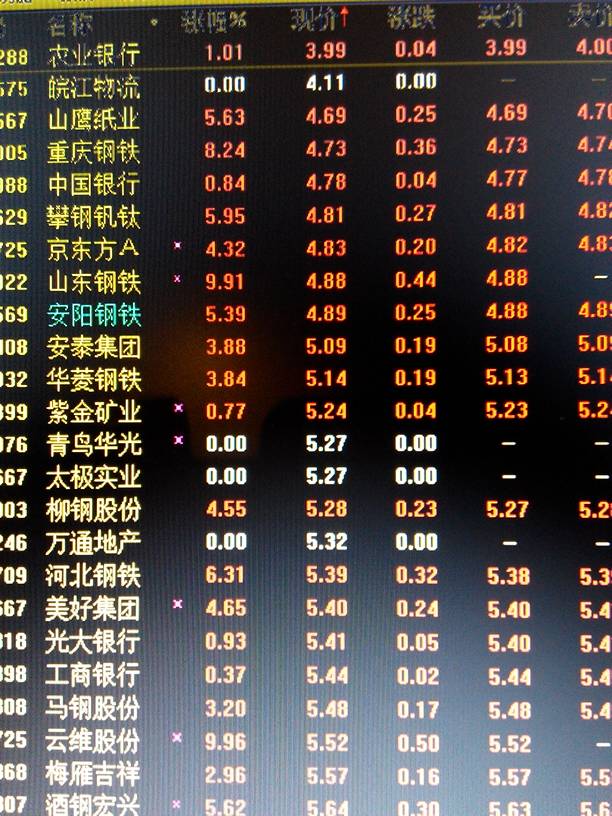 揭秘股票世界，探尋要點、洞察趨勢，掌握最佳投資機會的熱門股票分析